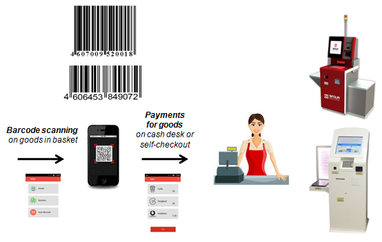 Automated cash clearance register